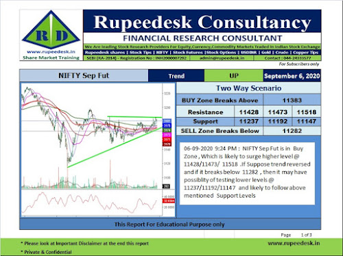 Nifty Sep Futures Analysis - Rupeedesk Premium Reports