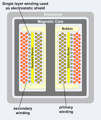 transformer working diagram