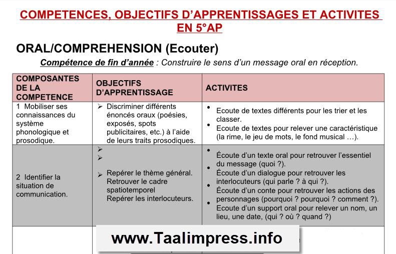 COMPETENCES, OBJECTIFS D’APPRENTISSAGES ET ACTIVITES EN 5°AP