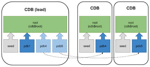 Oracle Database Tutorial and Material, Database Certification, Oracle Database Exam Prep