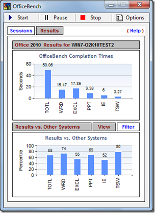 O2010 Result