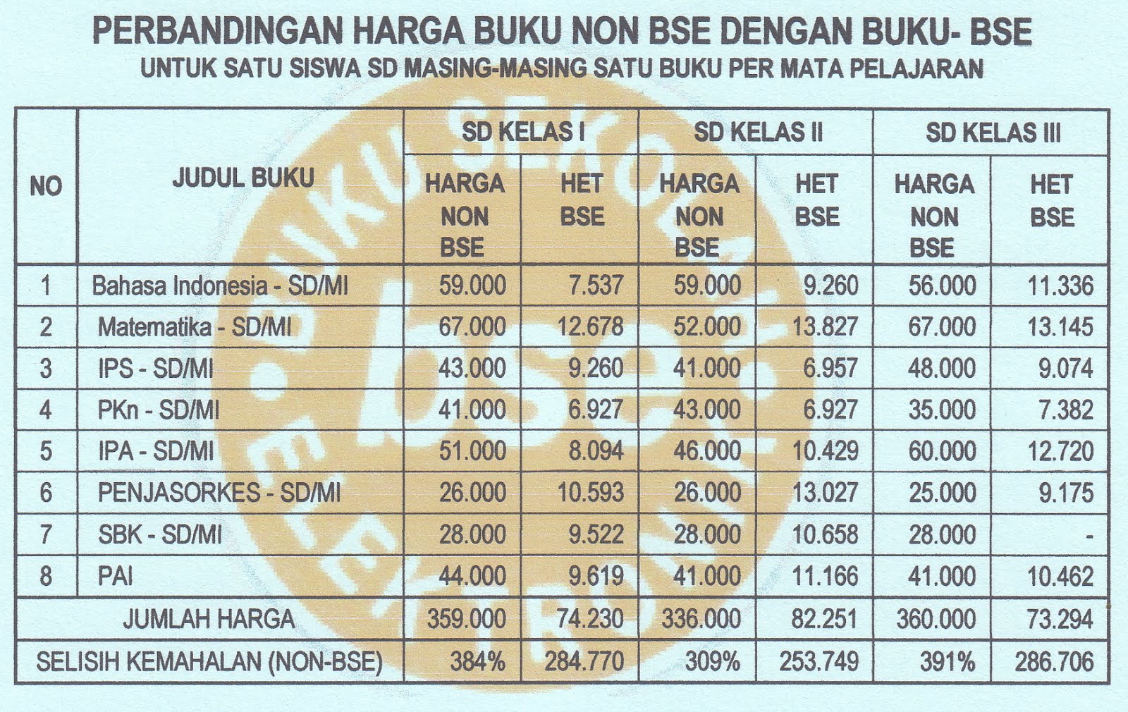 Contoh Berita Bulan Bahasa Malaysia - Contoh U