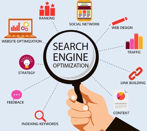 SEO Service