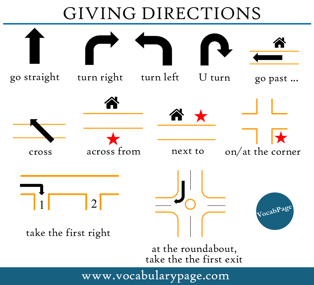 VocabularyPage com Directions in English 