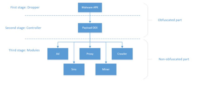 loapi-android-malware-cryptocrrency-mining-monero