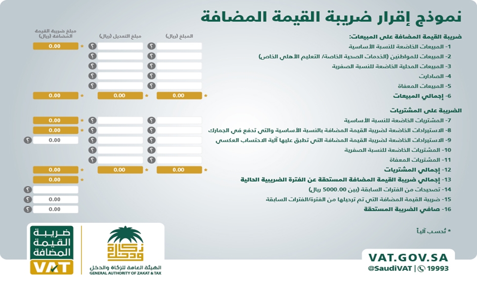 نموذج اقرار ضريبة القيمة المضافة بالسعودية