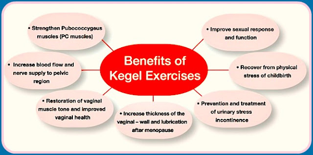 Benefits of Kegel Exercises