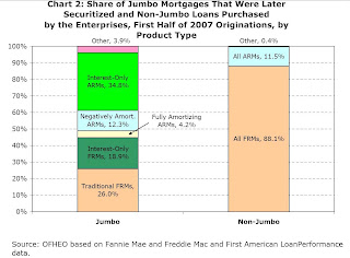 Product Type of Jumbo Loans