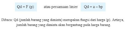 contoh fungsi ermintaan, gambar fungsi ermintaan, rumus fungsi ermintaan, permintaan dalam bentuk persamaan matematika