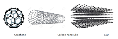 Nanotechnology | النانوتكنولوجي 