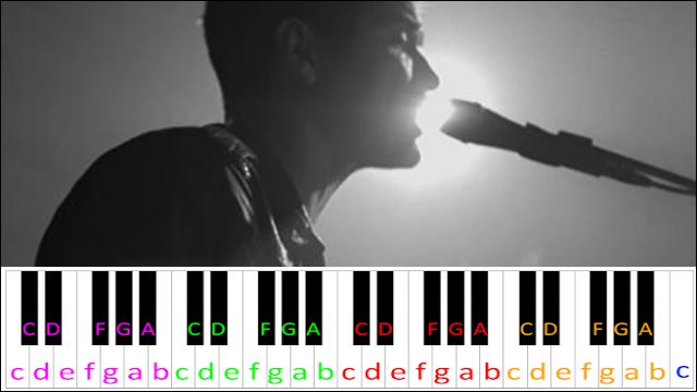Breakeven by The Script Piano / Keyboard Easy Letter Notes for Beginners