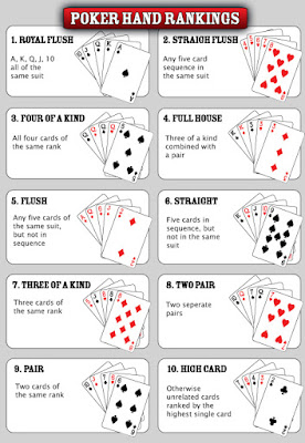 poker hand ranking, urutan sususan kartu poker, iacpoker, iacbet, iac168