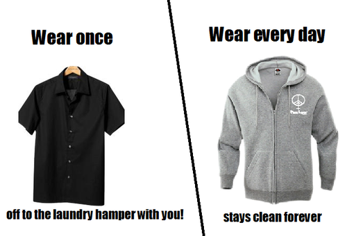 My Logic - Wear Once, Off To The laundry Hamper With You vs. Wear Everyday Stays Clean Forever 
