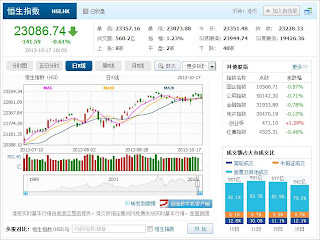 中国株コバンザメ投資 香港ハンセン指数20131017