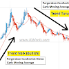 Teknik Trading Forex Pasti Profit