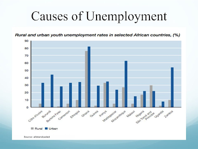 Causes of Unemployment 