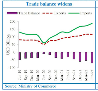 Trade Deficit India