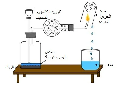 كيف نكشف عن غاز الهيدروجين