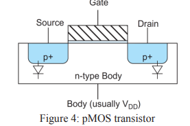 pMOS transistor