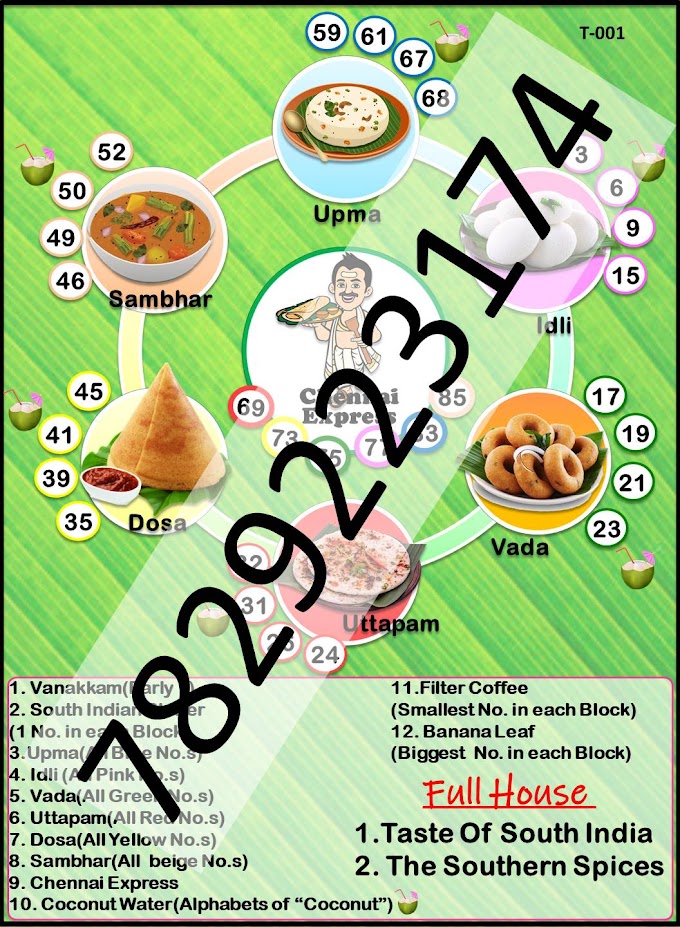 South Indian Theme Tambola Housie,South Indian Food Tambola Games