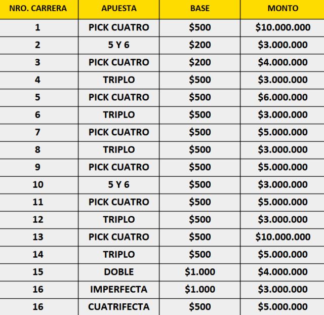 apuestas-hipodromo-palermo-domingo-14-abril