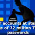 Twitter accounts at stake with leakage of 32 million Twitter passwords
