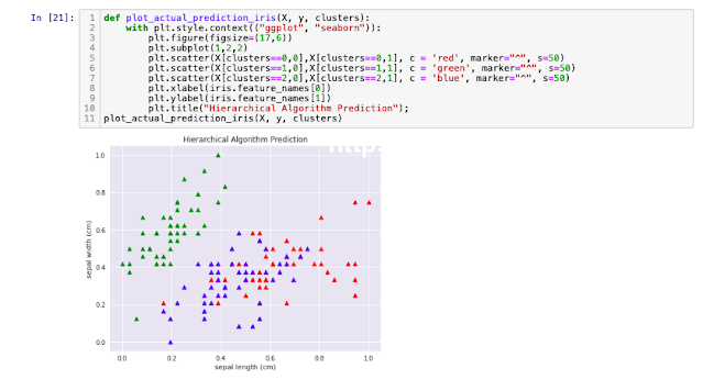 Project SPARTA PH's SP901: Data Science and Machine Learning Using Python | 3.3.1 Unsupervised Learning