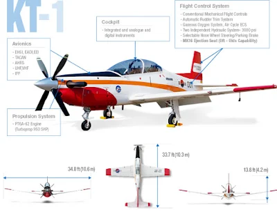 KT-1 Surion Subcomponents and Dimensions