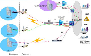 Internet Leased Line