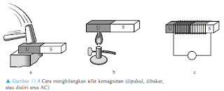 cara menghilangkan sifat kemagnetan