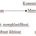 Soal-Soal Akuntansi V Lengkap Dengan Jawabannya