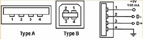 USB connector 