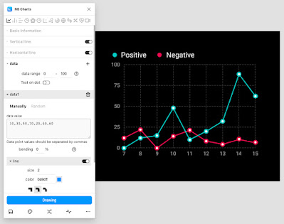 Figma Plugins - NB Charts - The Mobile Spoon