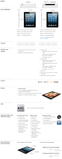 Apple iPad 4G Technical Specs and Features