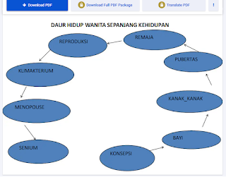 kesehatan reproduksi