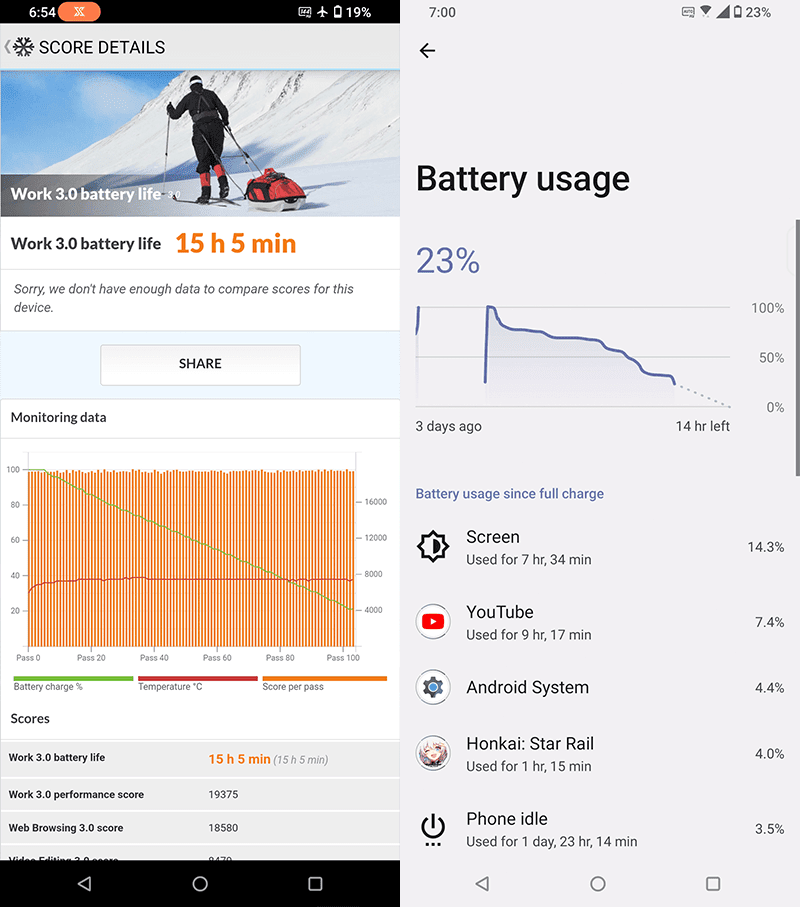Battery benchmark and usage