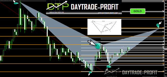 Gold price analysis forecast 