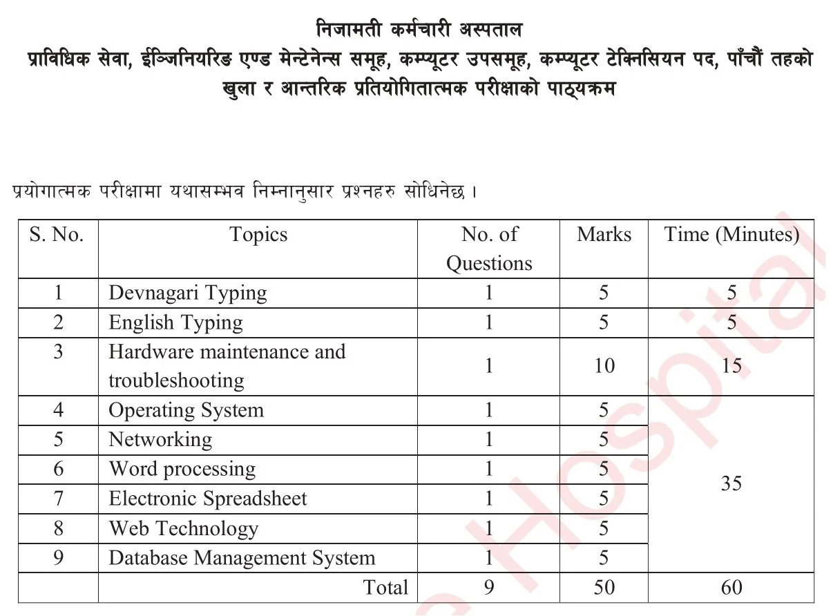 Civil Service Hospital Level 5 Computer Operator Syllabus. CSH Syllabus. Nijamati Karmachari Hospital Syllabus. Civil Hospital Syllabus PDF.