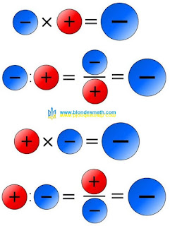 Минус на плюс, плюс на минус. Умножение и деление положительных и отрицательных чисел. Математика для блондинок.