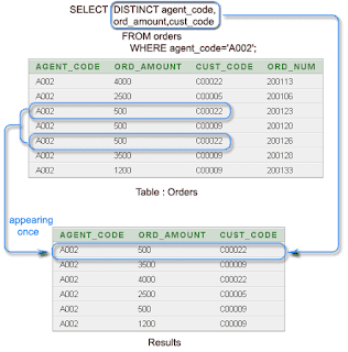 SQL SELECT 문을 여러 값을 어디에, select insert 동시, db2 insert 문, insert select oracle, 오라클 select insert, insert select mssql, insert select mysql, sql 열 추가, insert select 문, mssql 문자열 길이, insert into values select