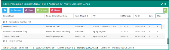 1 mapel diajar oleh 1 orang guru