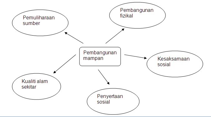 Laman Ashaario Pendidikan Alam Sekitar 1