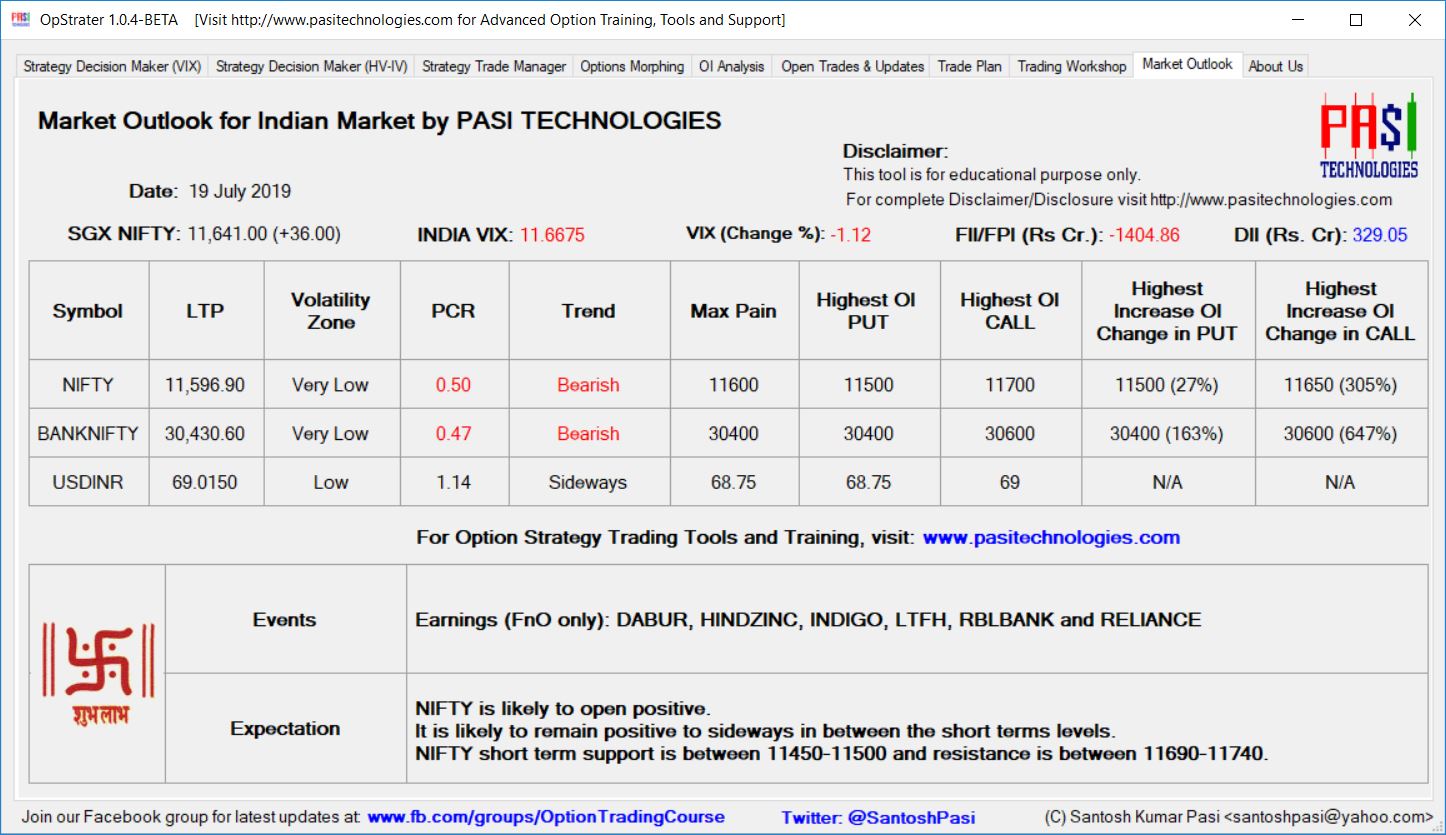 Indian Market Outlook: July 19, 2019