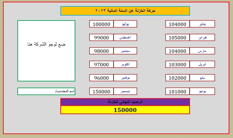 شيت حركة الخزنة اليومية