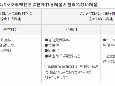 無料ダウンロード 日産 ディーラー 車検 費用 293421-日産 ルークス ディーラー 車検 費用