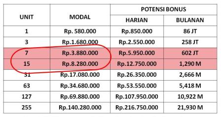 modal bergabung melia nature