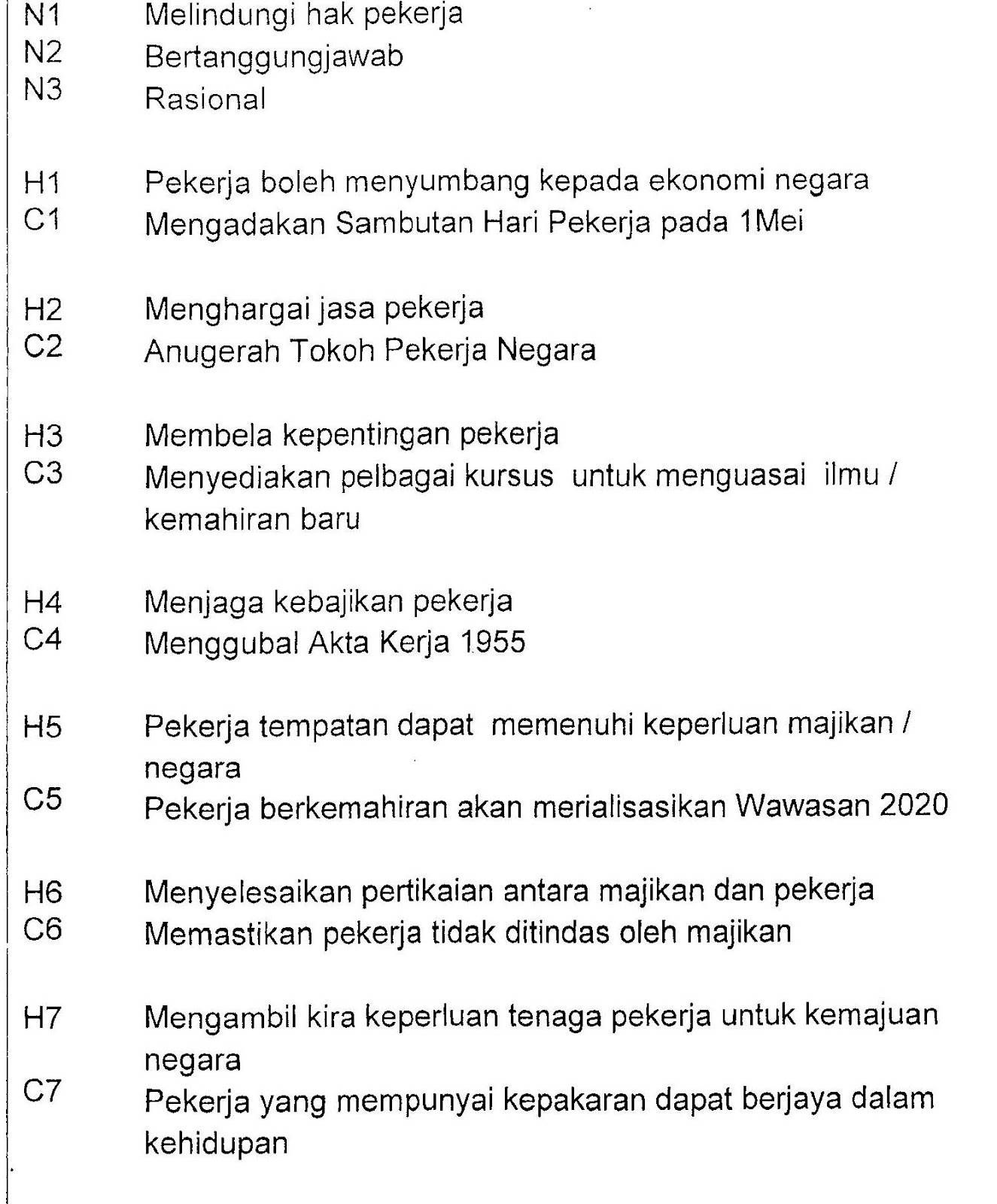 Soalan Spm 2019 Pendidikan Moral - Kuora x
