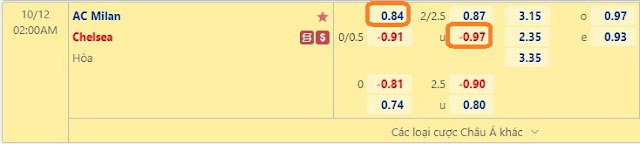 Tip kèo AC Milan vs Chelsea, 02h ngày 12/10-Cup C1 Keo-11-10