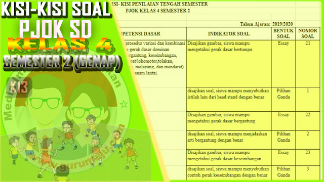 Kisi-Kisi Soal UTS / PTS PJOK Kelas 4 Semester 2 K13 Revisi