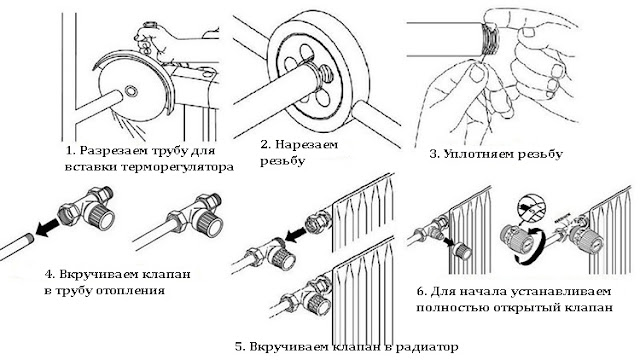 Услуги сантехника в Москве и Московской области